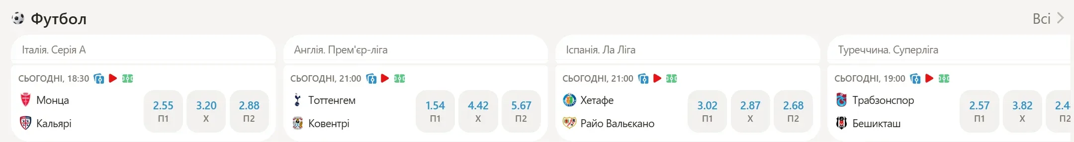 Лінія ставок Parik24 на футбол: Серія А, АПЛ, Ла Ліга